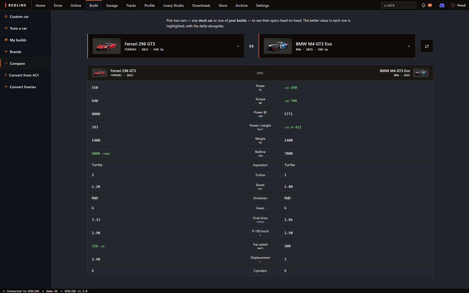 Build, Compare: the Ferrari 296 GT3 against the BMW M4 GT3 Evo, 550 against 590 hp, 640 against 700 Nm, an 8000 against a 7000 rpm redline, two turbos against one